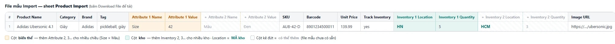 Cấu trúc cột của file mẫu Import (sheet Product Import): Product Name, Category, Brand, Tag; nhóm cột biến thể Attribute 1 Name/Value (tô amber) kèm cột mờ có thể thêm Attribute 2; SKU, Barcode, Unit Price, Track Inventory; nhóm cột kho Inventory 1 Location/Quantity (tô teal, Location điền mã kho như HN) kèm cột mờ có thể thêm Inventory 2; và Image URL.