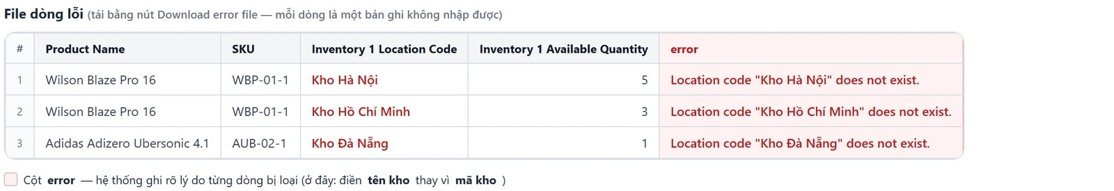 File dòng lỗi tải về: bảng gồm Product Name, SKU, Inventory 1 Location Code, Inventory 1 Available Quantity và cột error (tô đỏ) ghi “Location code Kho Hà Nội does not exist.” cho từng dòng điền tên kho thay vì mã kho.