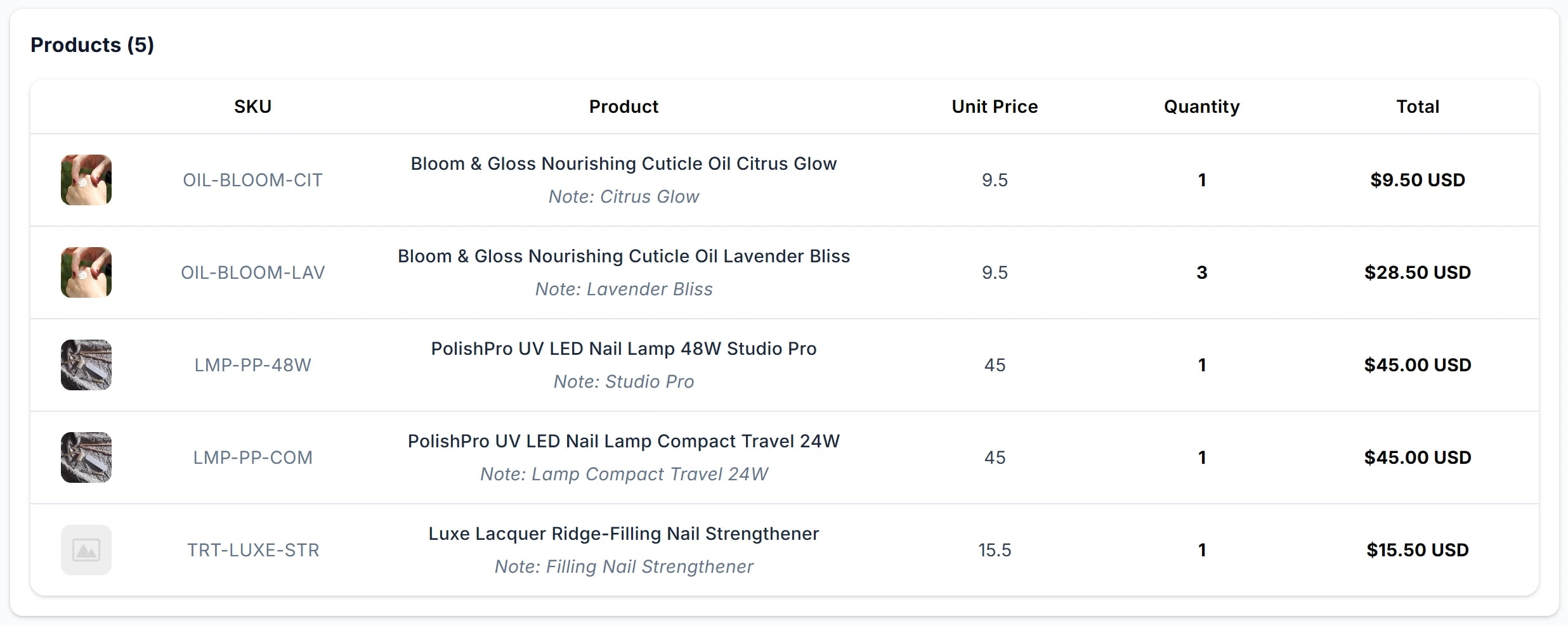 Bảng Products (5): mỗi dòng có ảnh, SKU, tên sản phẩm kèm ghi chú biến thể, Unit Price, Quantity, Total.