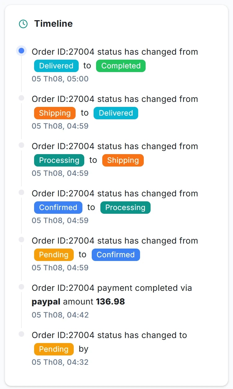Timeline: các mốc đổi trạng thái Pending→Confirmed→…→Completed kèm pill, và mốc payment completed via paypal amount 136.98, mỗi mốc có ngày giờ.
