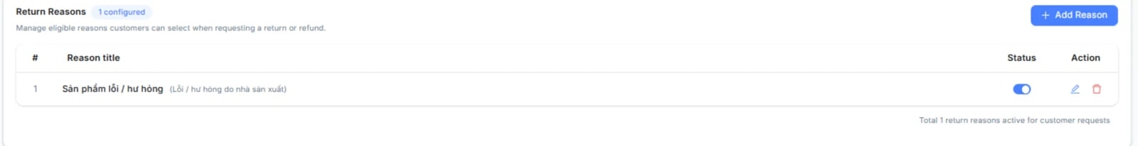 Mục Return Reasons: badge '1 configured', nút Add Reason; bảng gồm cột # / Reason title / Status / Action; dòng 1 'Sản phẩm lỗi / hư hỏng (Lỗi / hư hỏng do nhà sản xuất)' với công tắc Status bật và nút sửa/xoá.